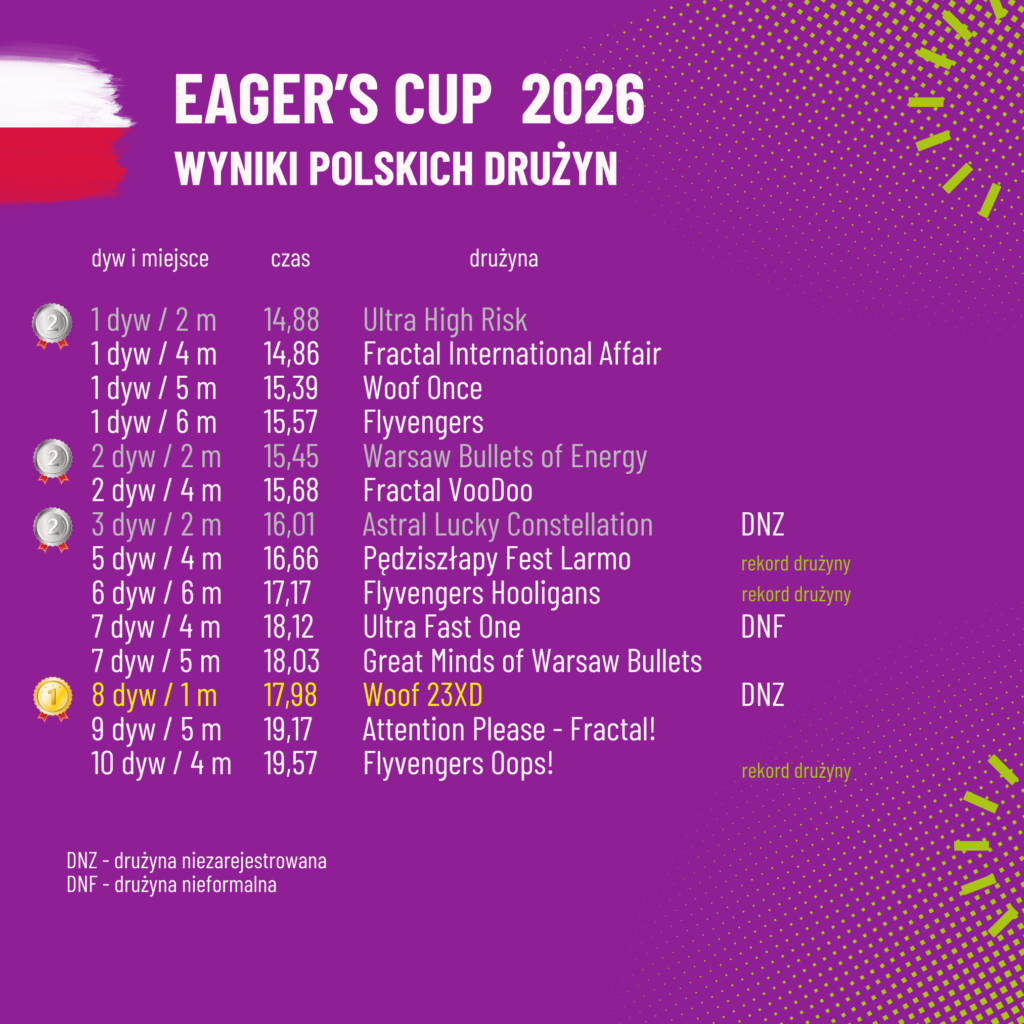 Eager’sy 2026 behind us!