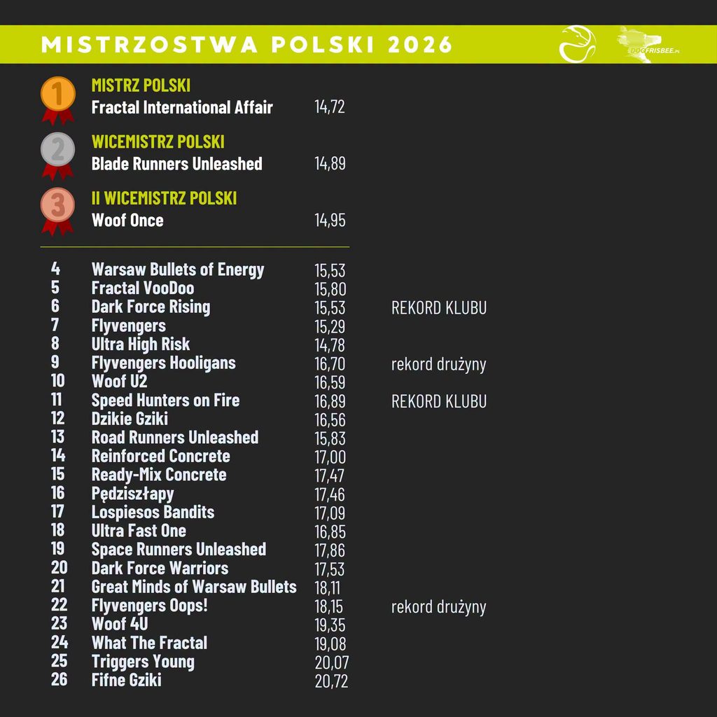 We have selected the Polish Champion 2026!